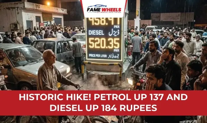 Historic Hike! | Petrol Up 137 & Diesel Up 184 Rupees